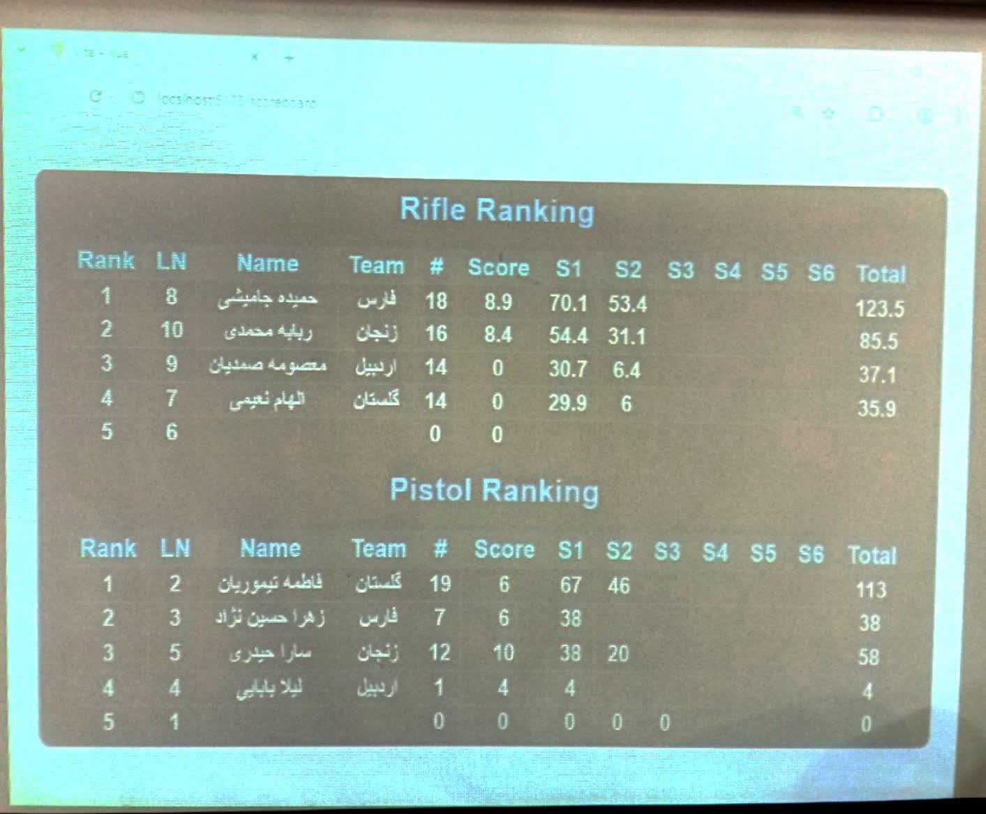 برگزاری مسابقات ملی شرکت مخابرات (بانوان)